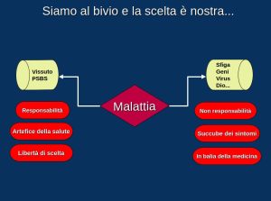Ci troviamo a un bivio importante